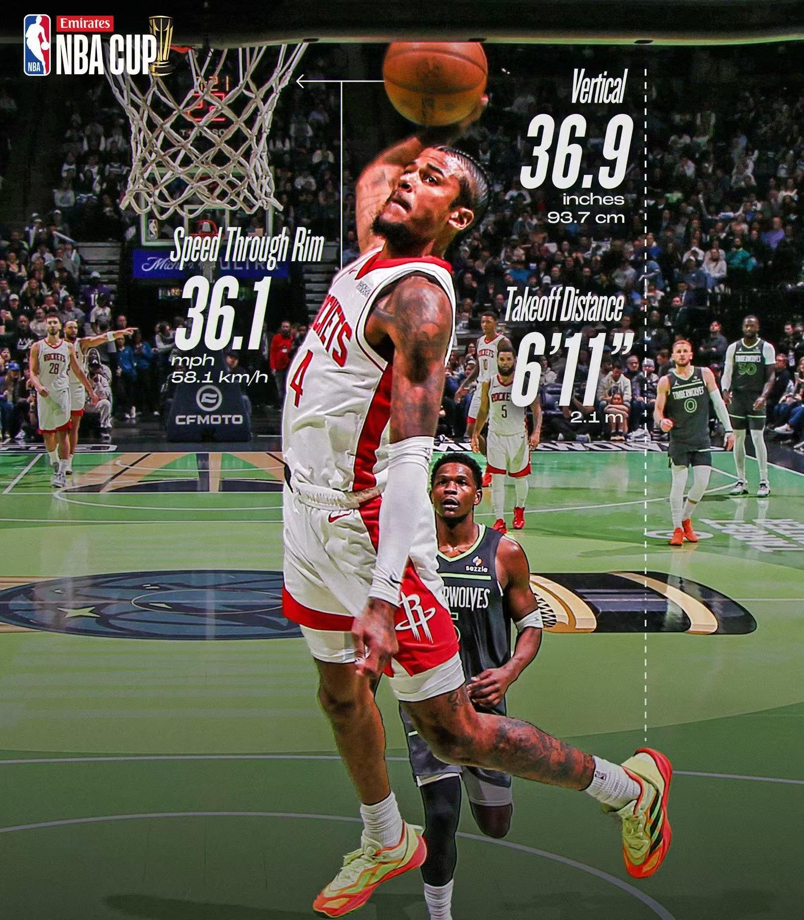 NBA球员制霸国际篮球赛场，技惊四座的简单介绍