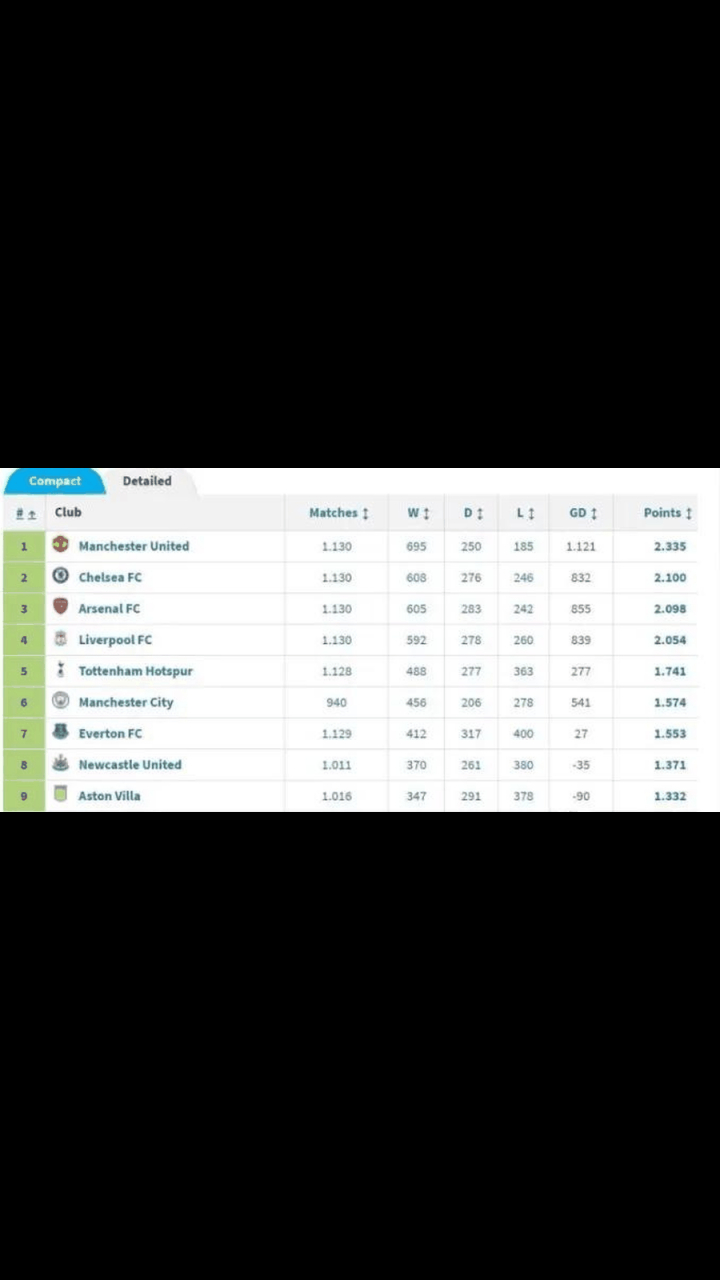 包含切尔西轻取胜利，领跑积分榜的词条