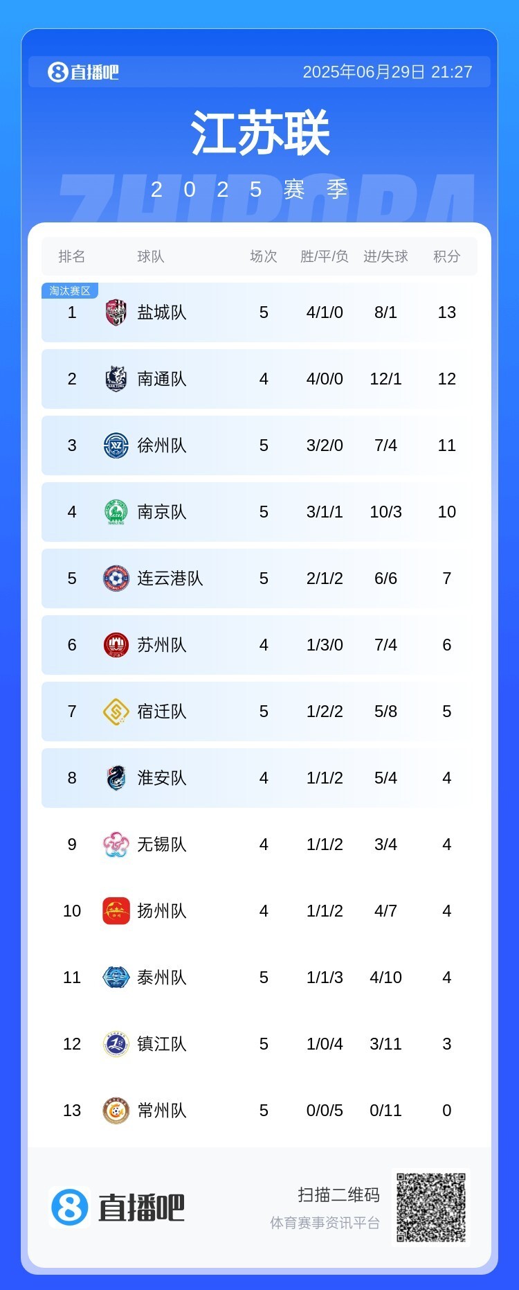 豪门球队战绩稳步提升，冲击联赛榜首